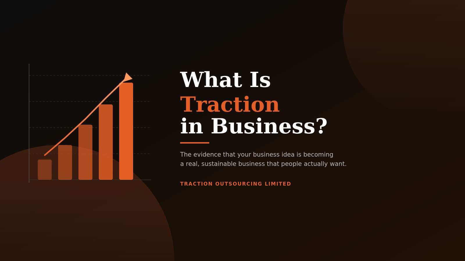 What Is Traction in Business?